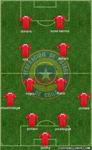 Chile Formation 2011