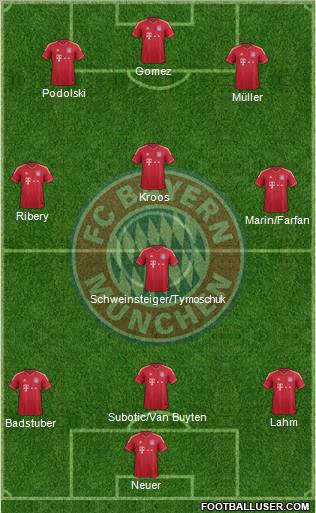 FC Bayern München Formation 2011