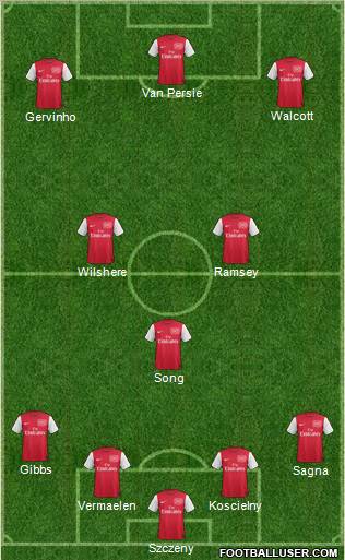 Arsenal Formation 2011