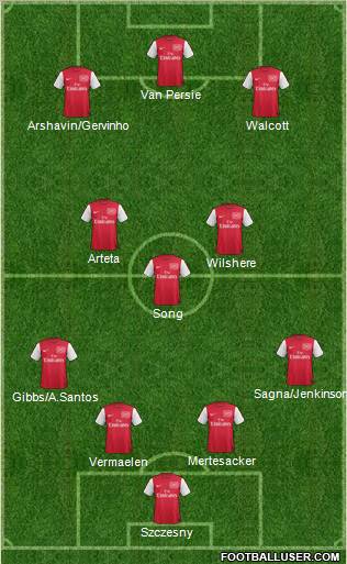 Arsenal Formation 2011