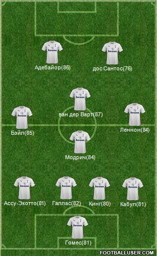 Tottenham Hotspur Formation 2011