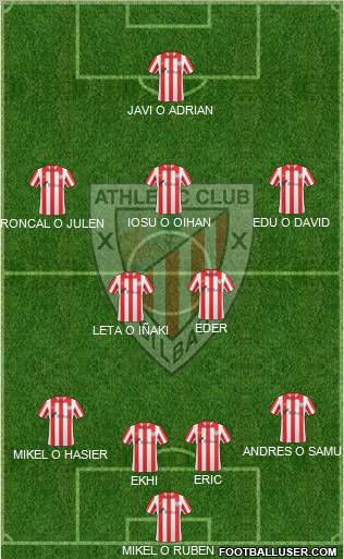 Bilbao Athletic Formation 2011