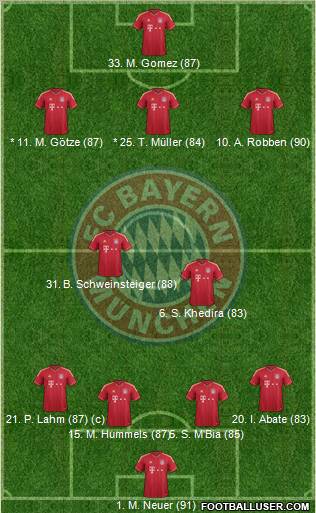 FC Bayern München Formation 2011