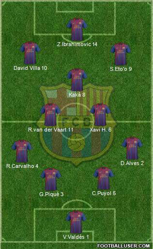 F.C. Barcelona Formation 2011