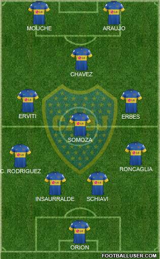 Boca Juniors Formation 2011
