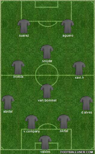 Dream Team Formation 2011