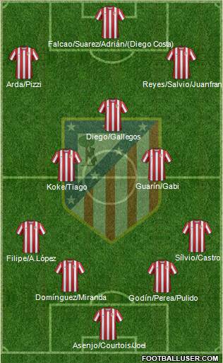 C. Atlético Madrid S.A.D. Formation 2011