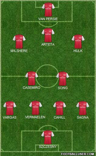 Arsenal Formation 2011