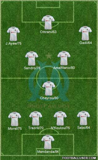 Olympique de Marseille Formation 2011