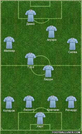 Manchester City Formation 2011