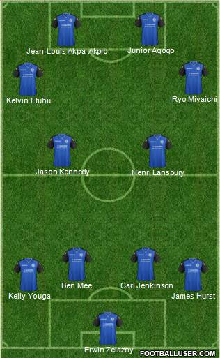 Rochdale football formation