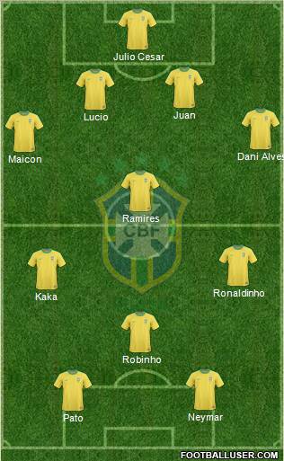 Brazil Formation 2011