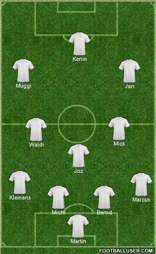 Champions League Team Formation 2011