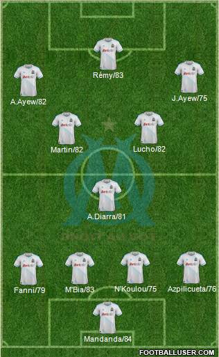 Olympique de Marseille Formation 2011