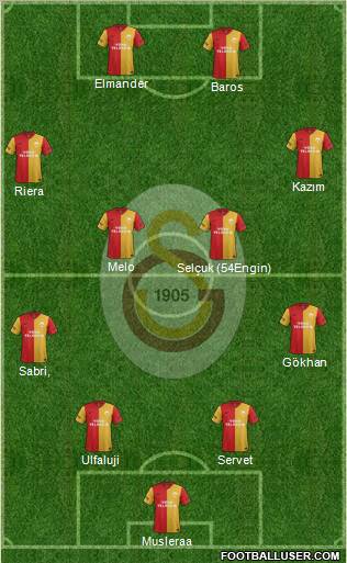 Galatasaray SK Formation 2011