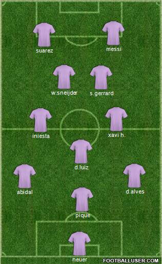 Dream Team Formation 2011