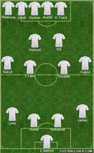 Football Manager Team Formation 2011