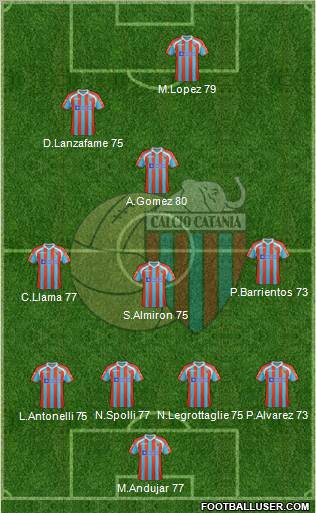 Catania Formation 2011