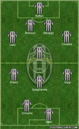 Juventus Formation 2011