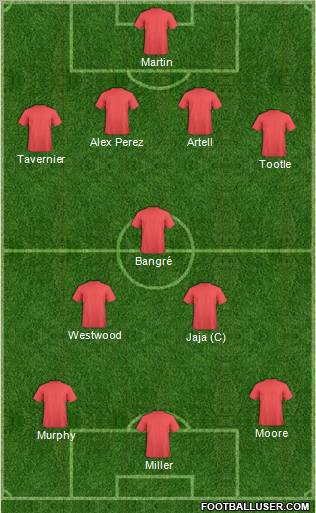 Fifa Team Formation 2011