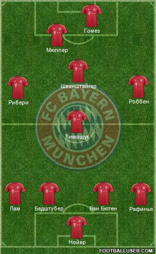 FC Bayern München Formation 2011