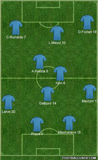Champions League Team Formation 2011