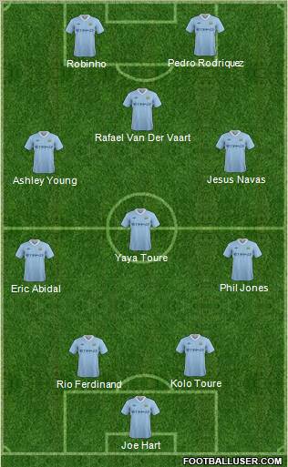 Manchester City Formation 2011