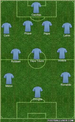 Dream Team Formation 2011