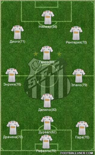 Santos FC Formation 2011