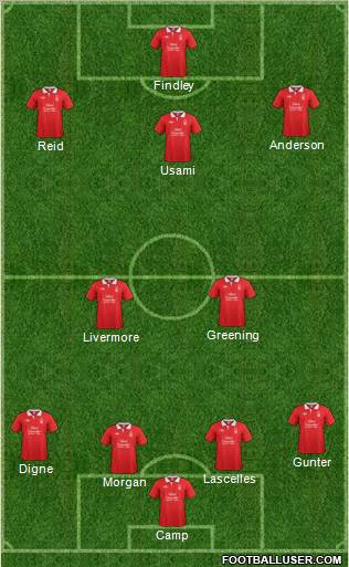 Nottingham Forest Formation 2011