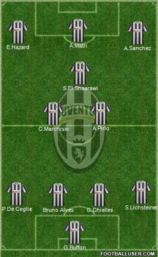 Juventus Formation 2011