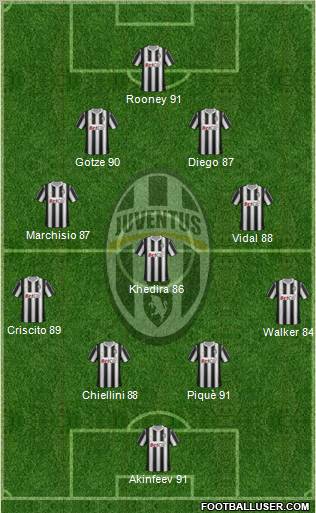 Juventus Formation 2011