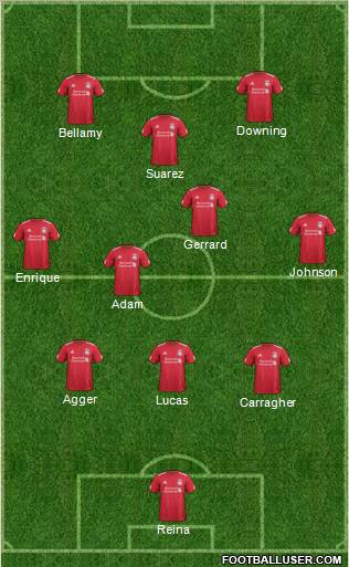 Liverpool Formation 2011