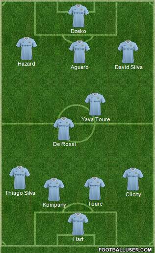 Manchester City Formation 2011