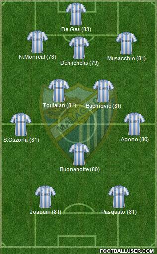 Málaga C.F., S.A.D. Formation 2011