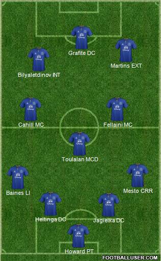 Everton Formation 2011