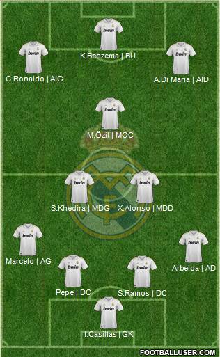 Real Madrid C.F. Formation 2011