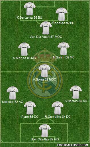 Real Madrid C.F. Formation 2011