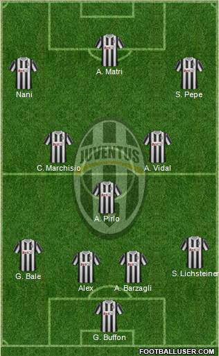 Juventus Formation 2011