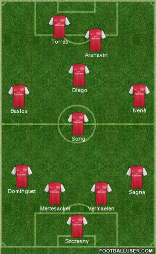 Arsenal Formation 2011