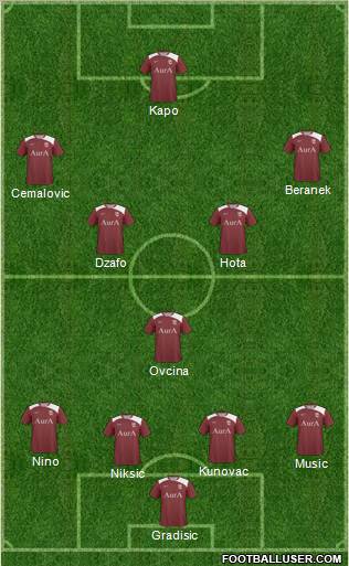 Dream Team Formation 2011
