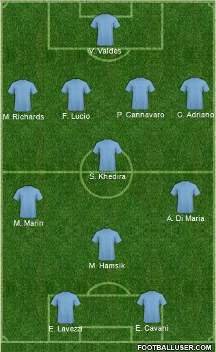 Fifa Team Formation 2011