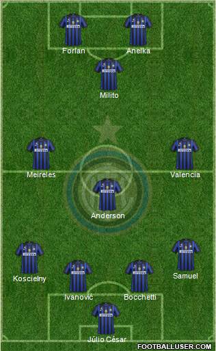 F.C. Internazionale Formation 2011
