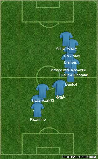 Dream Team Formation 2011