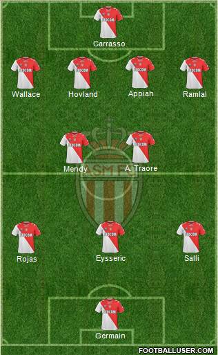 AS Monaco FC Formation 2011