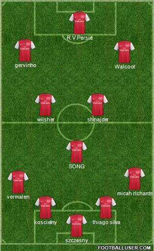 Arsenal Formation 2011