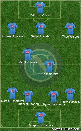Napoli Formation 2011