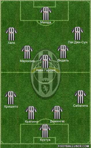 Juventus Formation 2011
