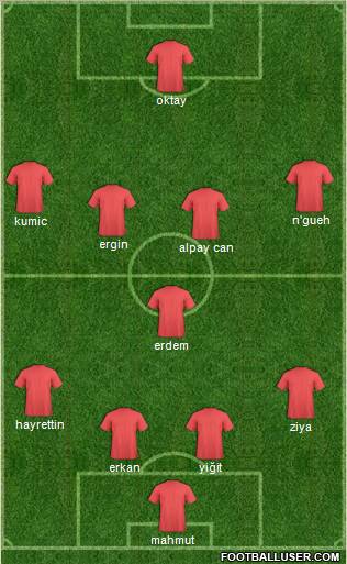 Dream Team Formation 2011