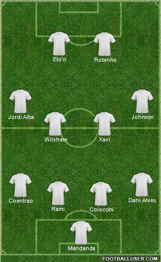 Dream Team Formation 2011